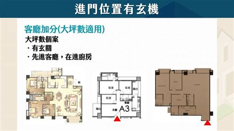 房子示意圖|【新手買房8堂課】第四堂 格局圖/平面圖怎麼看？